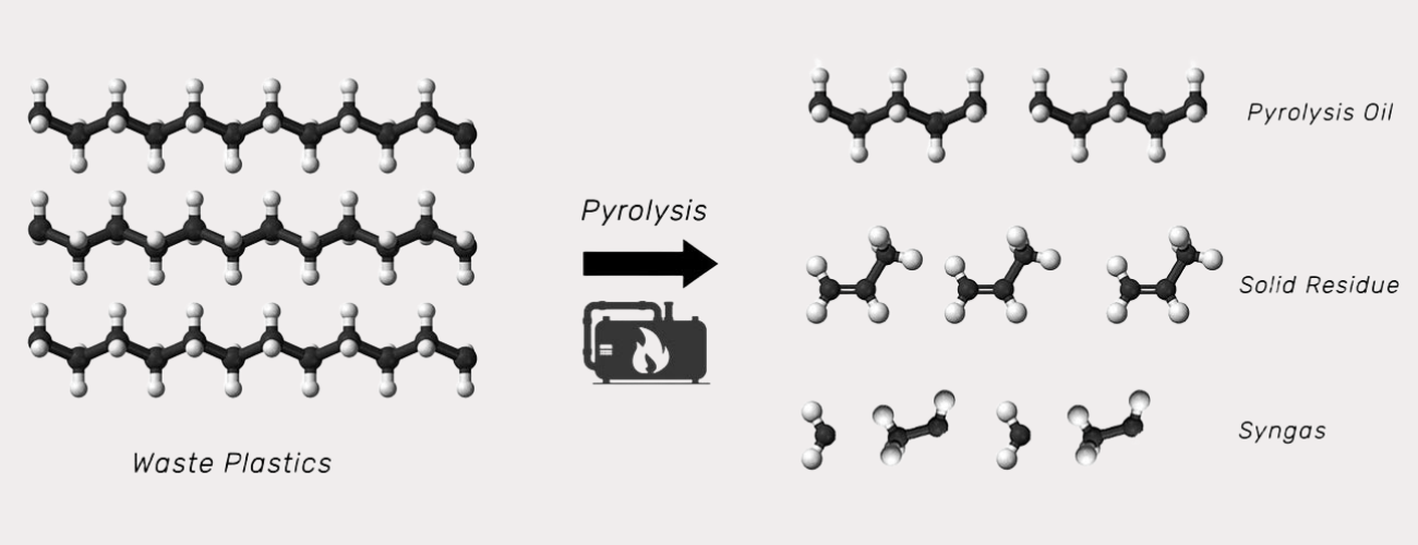 Polymer Decomposition in Plastic Pyrolysis Process