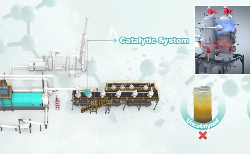 The Role of Pyrolysis Technology in Reducing Carbon Emissions