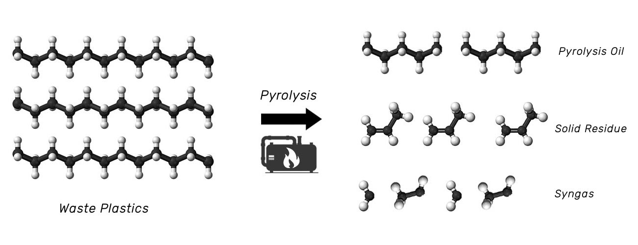 Principle-of-Plastic-Pyrolysis-Process